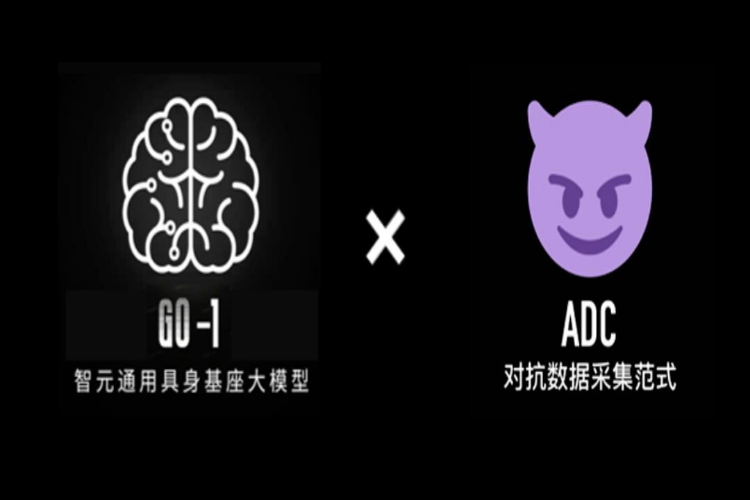 GO-1大模型 × ADC對抗式數采：具身落地新範式